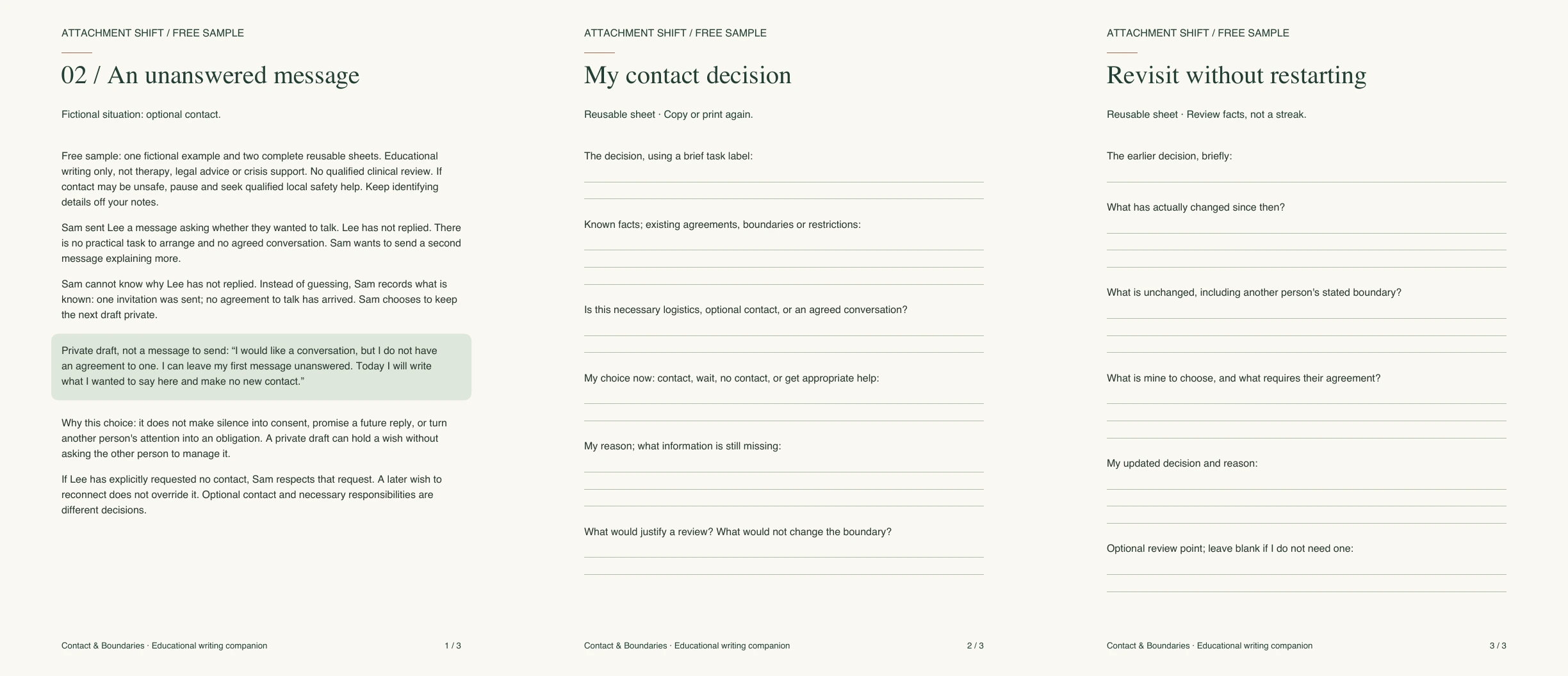 Three sample pages: an unanswered message, a contact decision sheet, and a revisit sheet.